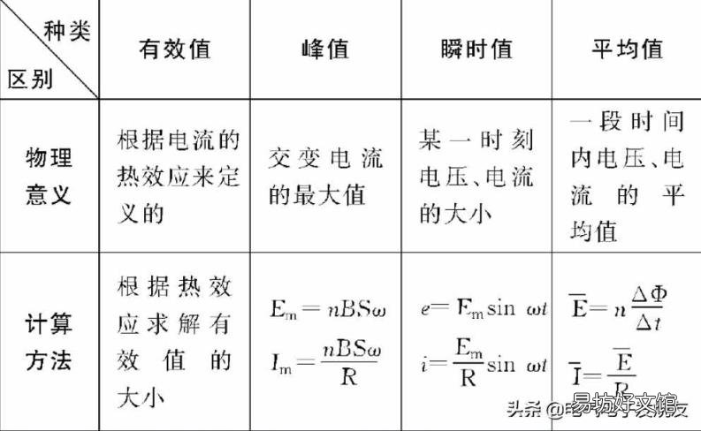 交流电的概念 什么是交流电