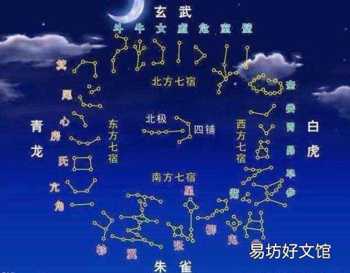 二月二龙抬头的由来简短介绍 2月2的来历