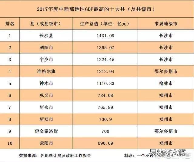 合肥未来会超过长沙、郑州吗?