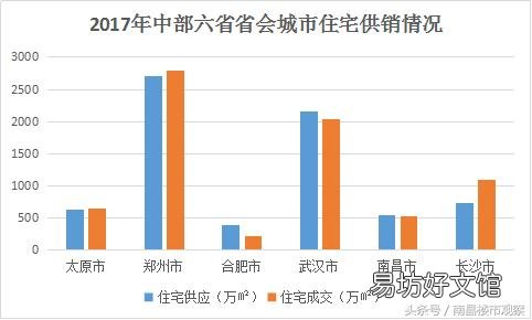 南昌长沙合肥哪个城市潜力更大？