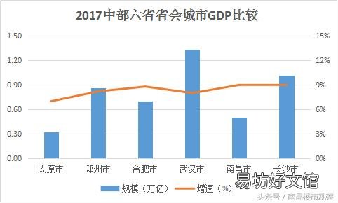 南昌长沙合肥哪个城市潜力更大？