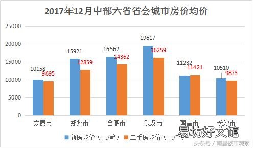 南昌长沙合肥哪个城市潜力更大？