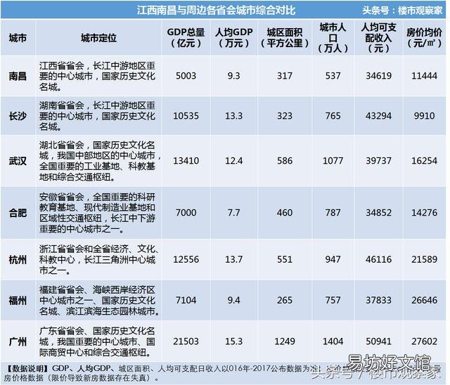 南昌长沙合肥哪个城市潜力更大？