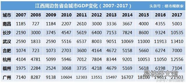 南昌长沙合肥哪个城市潜力更大？