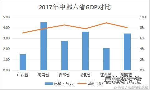 南昌长沙合肥哪个城市潜力更大？