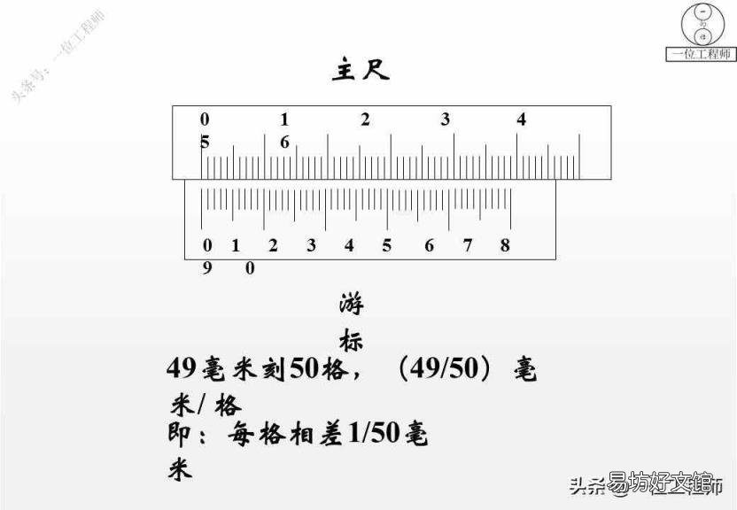 游标卡尺的规格有哪三种 游标卡尺规格型号