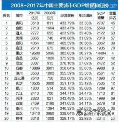 哪个城市有山有海,适合定居,也有一定发展潜力?