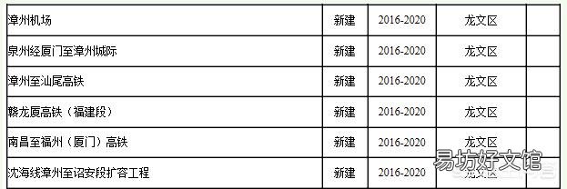 哪个城市有山有海,适合定居,也有一定发展潜力?