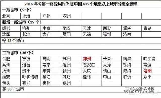 你覺得2019年蘇州能否躋身中國(guó)一線城市？為什么？