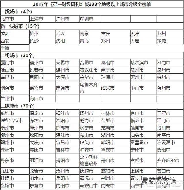 你覺得2019年蘇州能否躋身中國(guó)一線城市？為什么？
