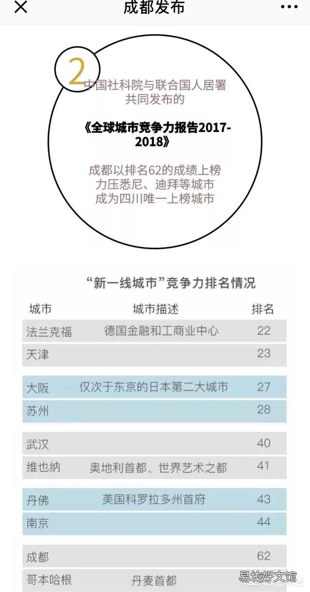 成都、武汉、南京和杭州,谁的实力更接近广州?