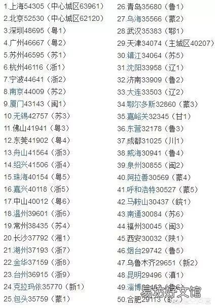 成都、武汉、南京和杭州,谁的实力更接近广州?