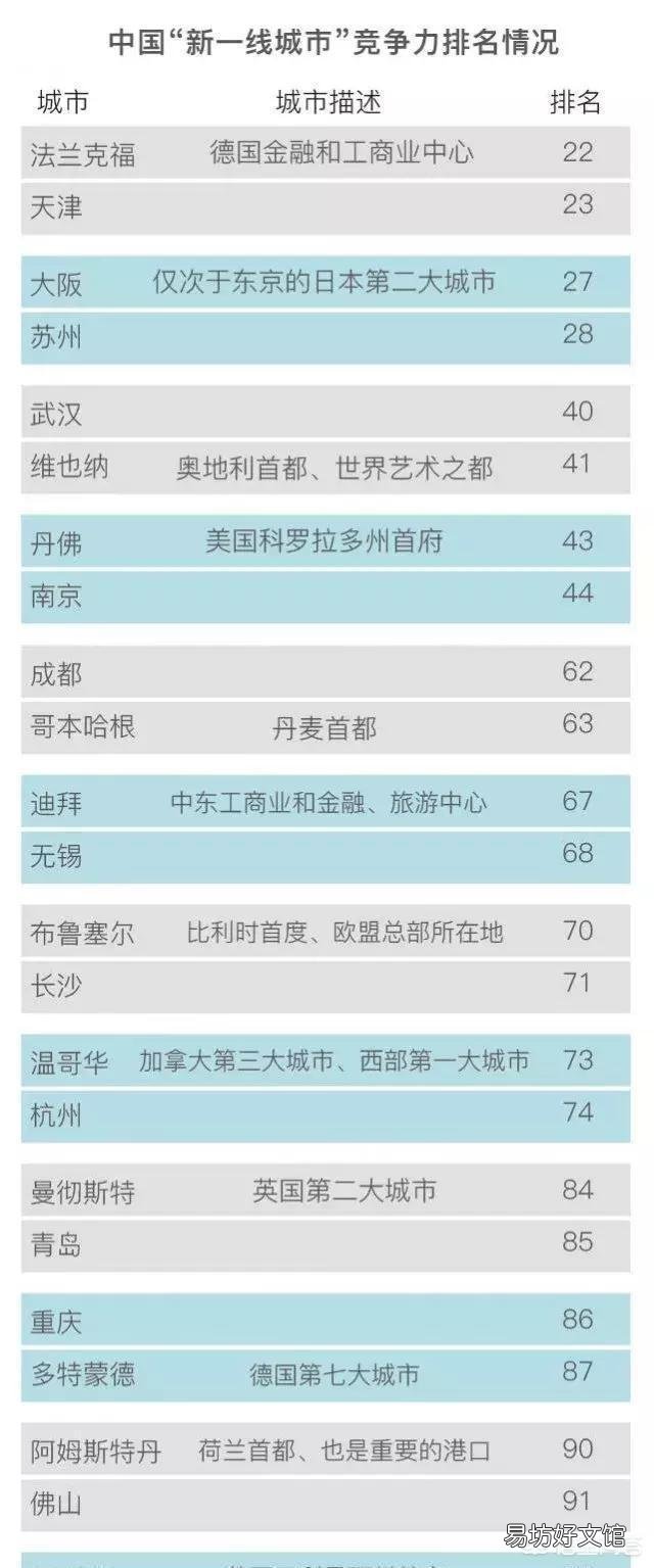 你觉得武汉近年能不能在GDP上超过苏州?