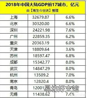 你觉得武汉近年能不能在GDP上超过苏州?