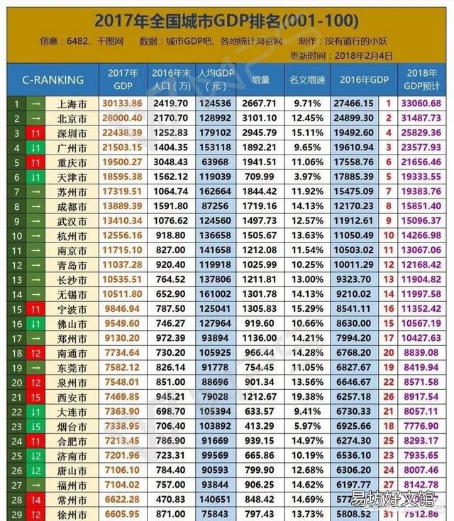 你觉得武汉近年能不能在GDP上超过苏州?
