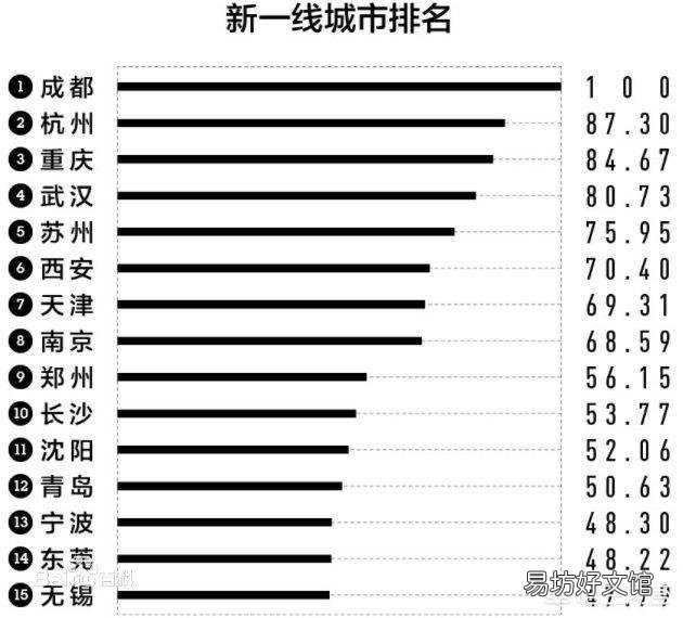 宁波和无锡是一个档次城市吗?