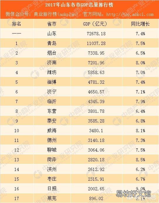 為什么成都是西南副省級(jí)城市，遠(yuǎn)超青島這個(gè)島城呢？