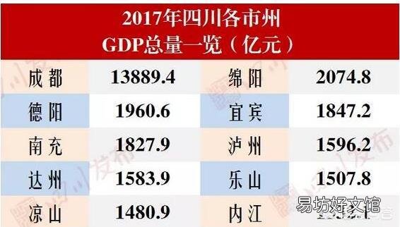為什么成都是西南副省級(jí)城市，遠(yuǎn)超青島這個(gè)島城呢？