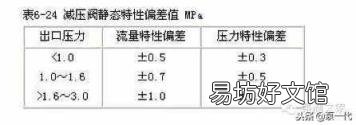 截止阀水压试验 阀门打压试验