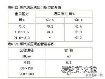 截止阀水压试验 阀门打压试验