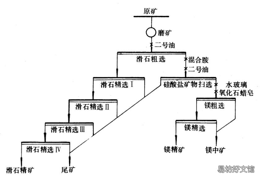 菱镁水泥改性剂 菱镁技术