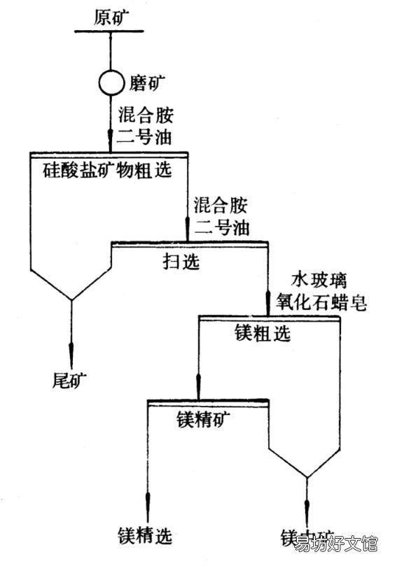 菱镁水泥改性剂 菱镁技术