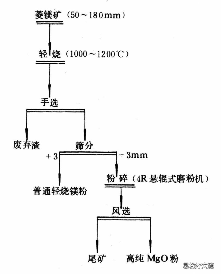 菱镁水泥改性剂 菱镁技术