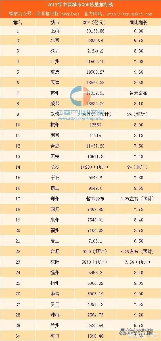 西北地区中,哪个省会城市的经济实力最强?