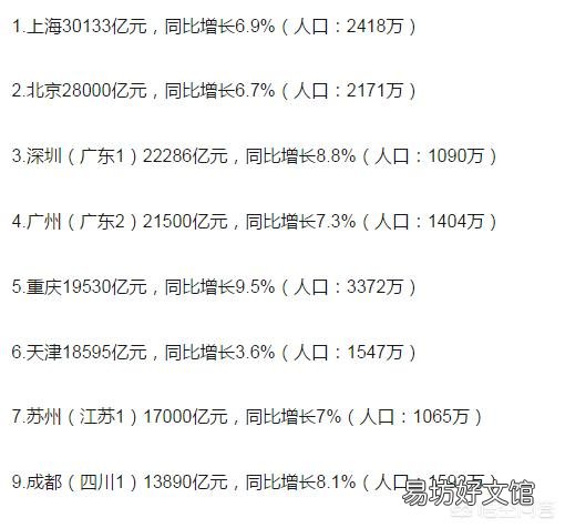 你觉得成都什么时候能晋升为一线城市？