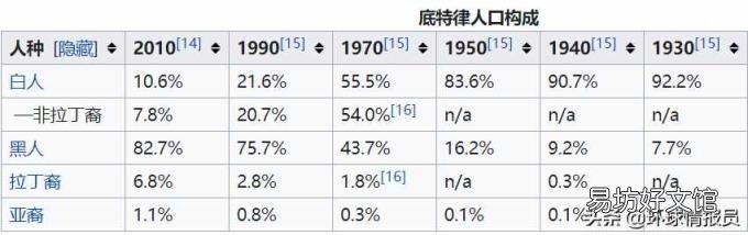 美国底特律有多乱 美国底特律
