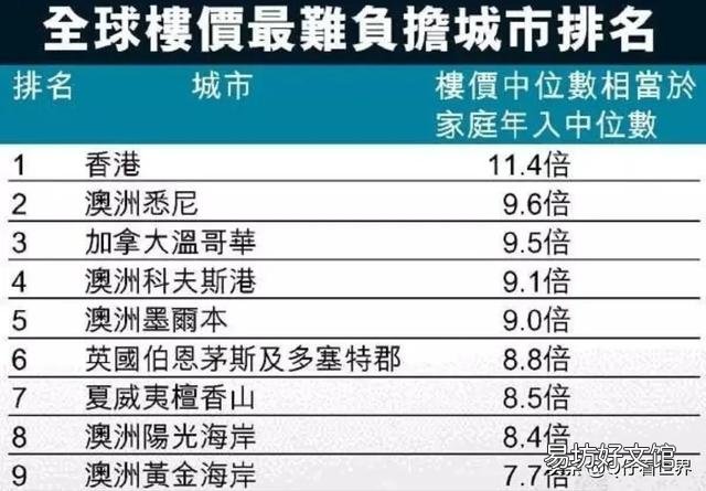 在香港普通市民生活费大概多少钱？