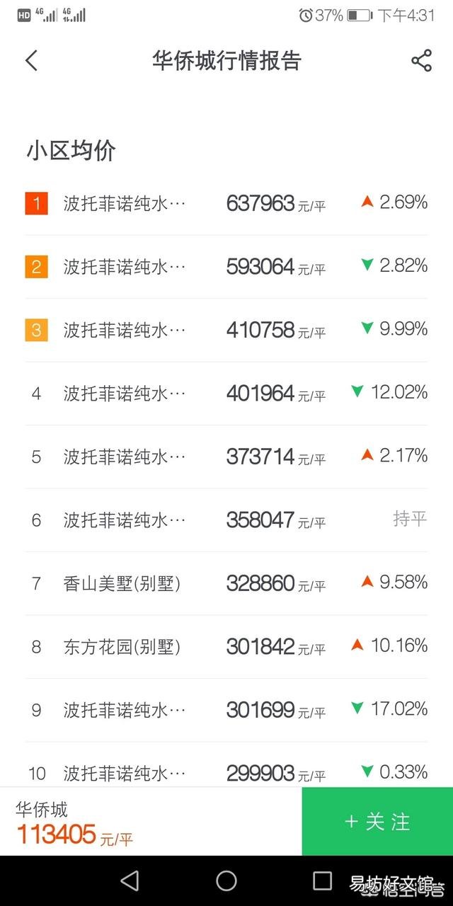 深圳和上海房价哪个贵？