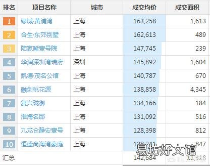 深圳和上海房价哪个贵？