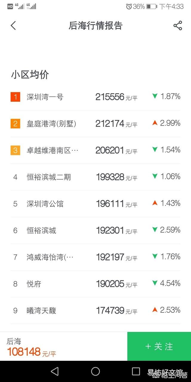 深圳和上海房价哪个贵？