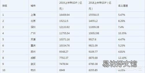 大家认为杭州发展成为一线城市还需要几年?