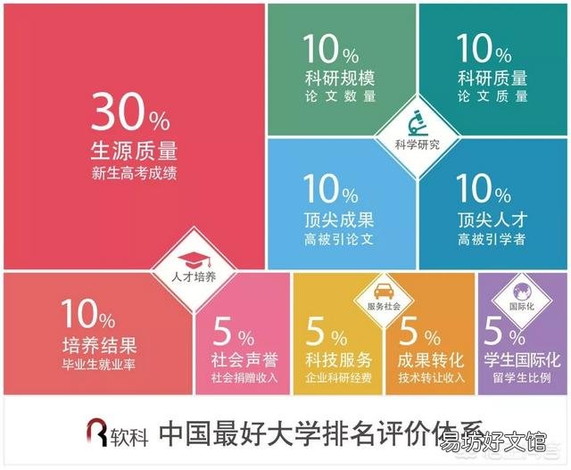 大家怎么看江西17所高校上榜”2018中国最好大学“?