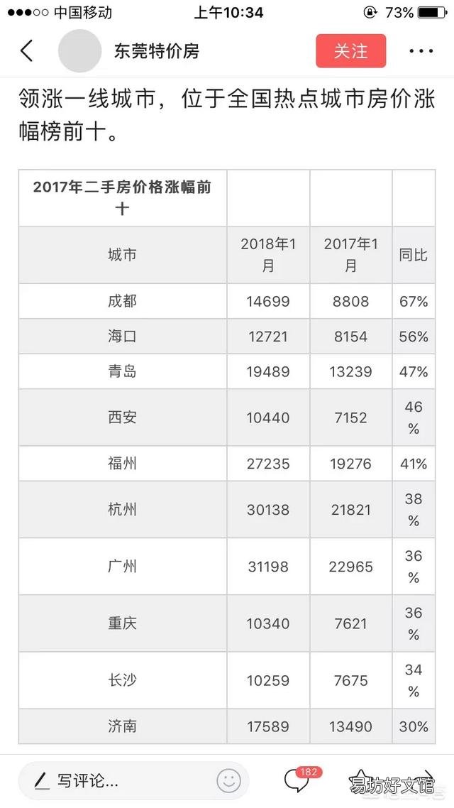 成都、武汉、重庆、苏州、杭州谁会是下一个王者城市？