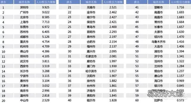 成都、武汉、重庆、苏州、杭州谁会是下一个王者城市？