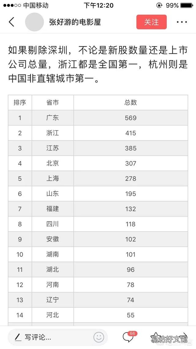 成都、武汉、重庆、苏州、杭州谁会是下一个王者城市？