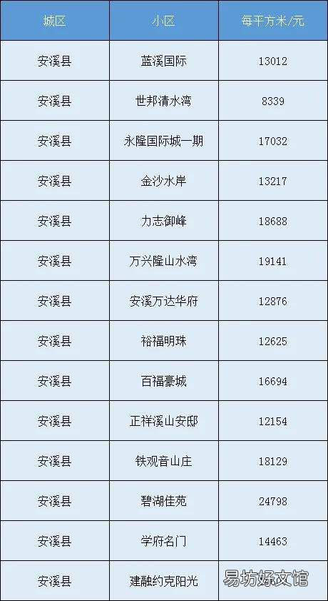泉州房价为什么去年一年涨这么多?