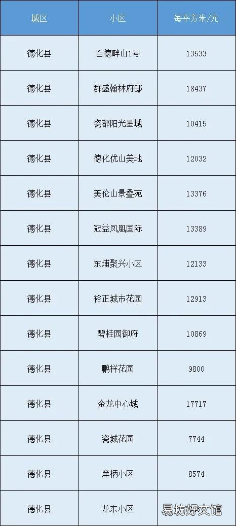 泉州房价为什么去年一年涨这么多?