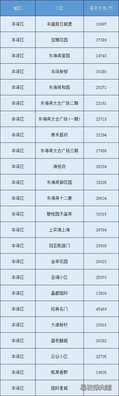 泉州房价为什么去年一年涨这么多?