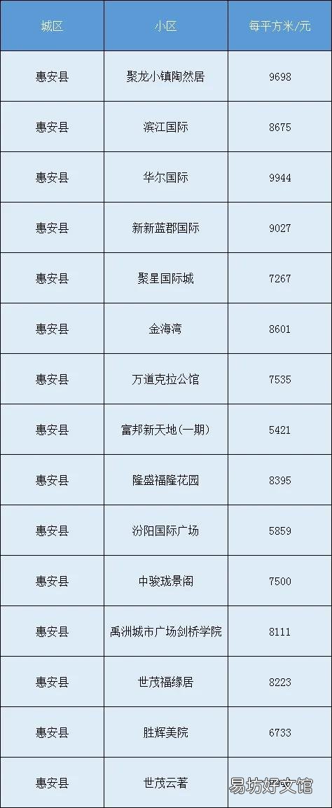 泉州房价为什么去年一年涨这么多?
