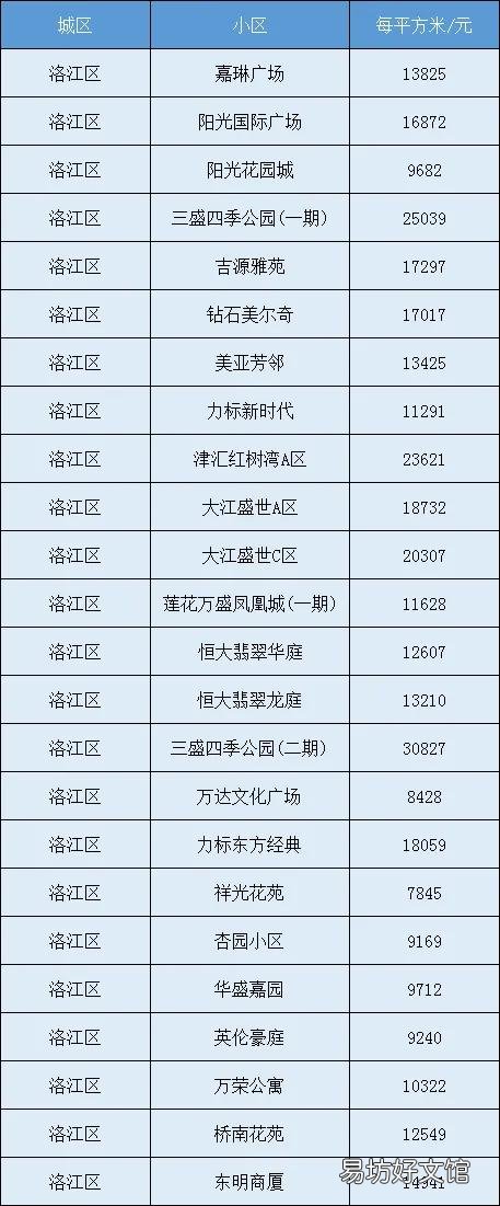 泉州房价为什么去年一年涨这么多?