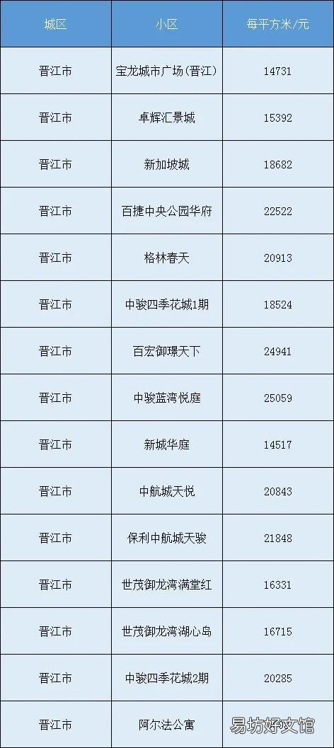 泉州房价为什么去年一年涨这么多?