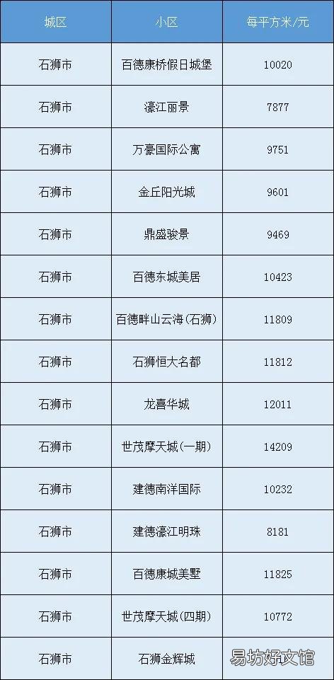 泉州房价为什么去年一年涨这么多?