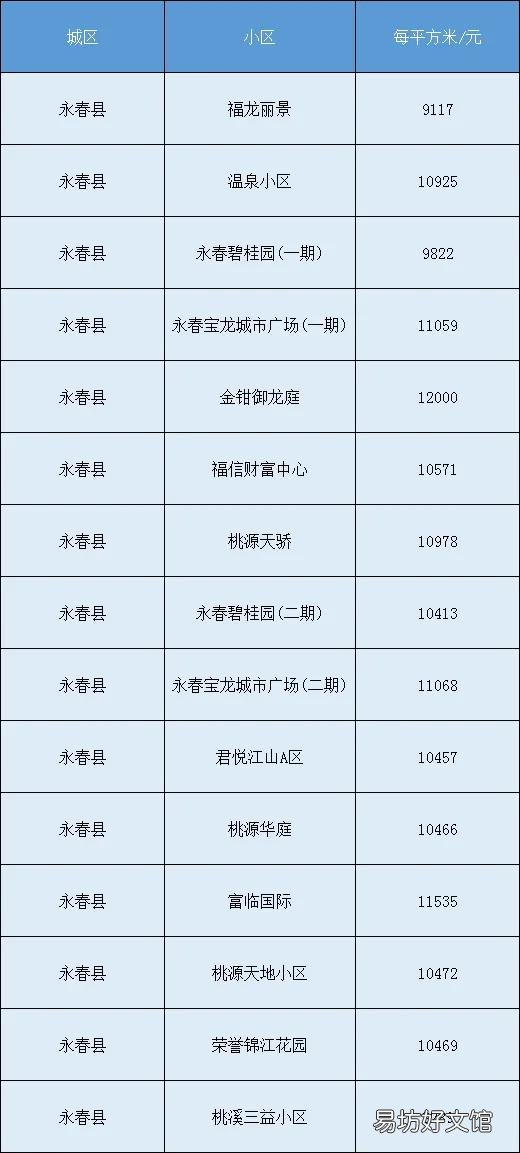 泉州房价为什么去年一年涨这么多?