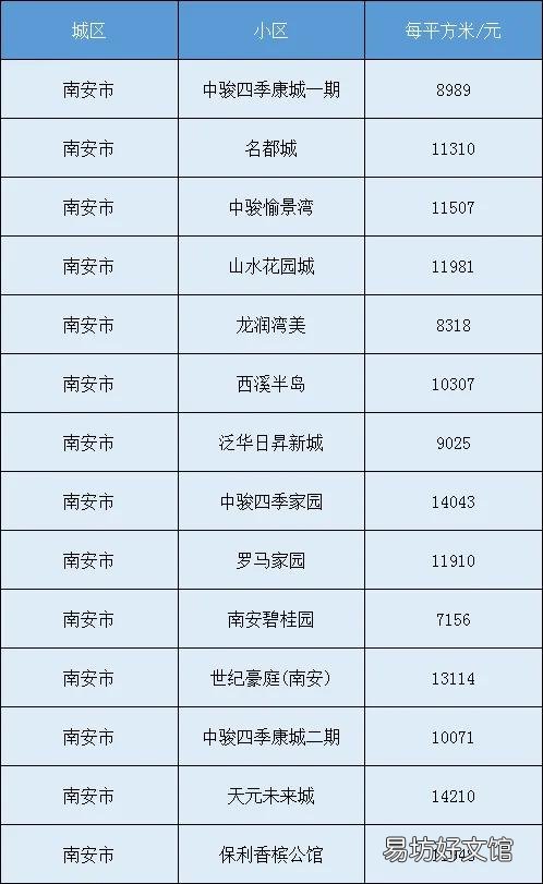 泉州房价为什么去年一年涨这么多?