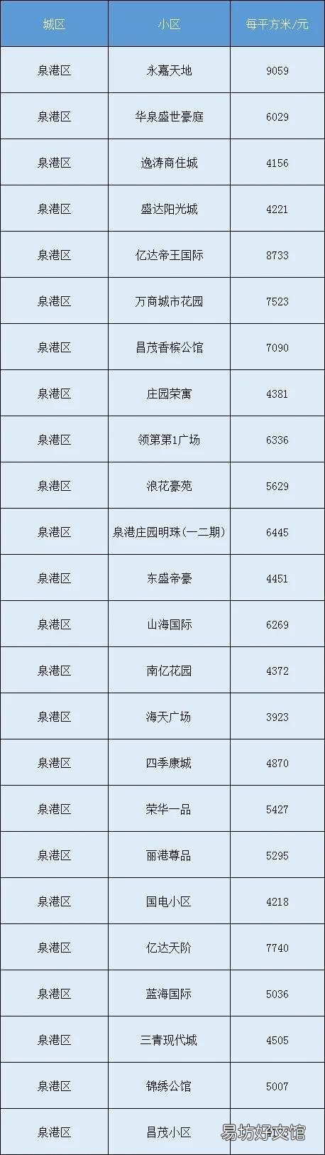 泉州房价为什么去年一年涨这么多?