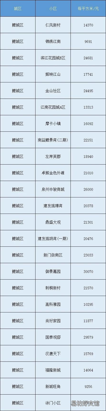 泉州房价为什么去年一年涨这么多?